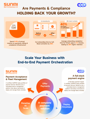 Solution infographic